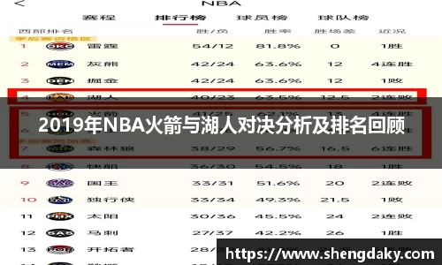 2019年NBA火箭与湖人对决分析及排名回顾